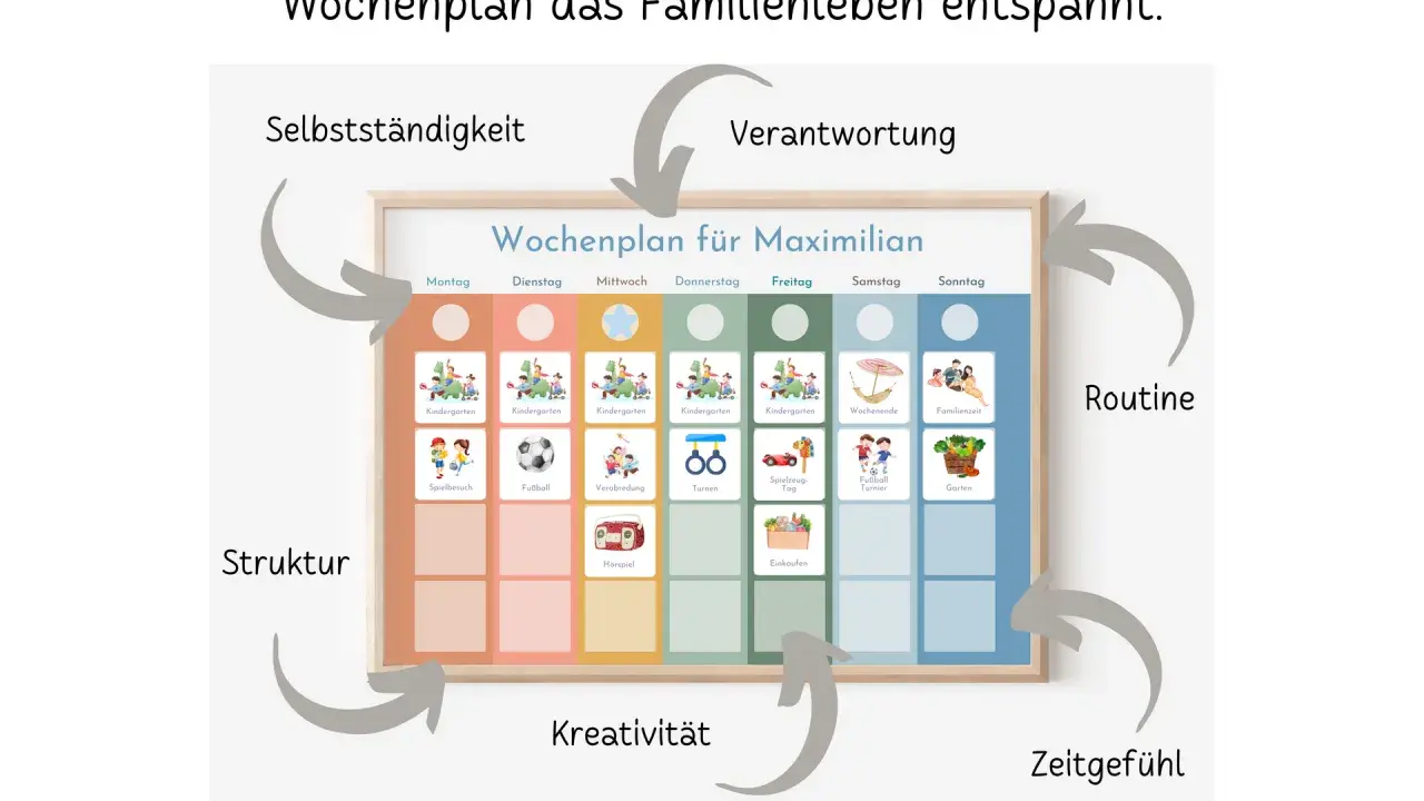 Montessori Wochenplan für Kinder mit bunten Symbolen für Aktivitäten. Kostenlose routine-karten zum ausdrucken für mehr Struktur und Zeitgefühl.