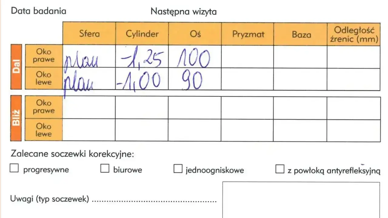 Wyniki badania wzroku: astygmatyzm plusy czy minusy? Oko prawe: cylinder -1,25, oś 100. Oko lewe: cylinder -1,00, oś 90.