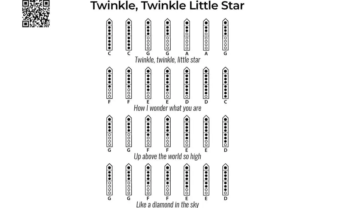 Instrukcja jak zagrać na cymbałkach "Twinkle, Twinkle Little Star" z zapisanymi nutami i palcowaniem.