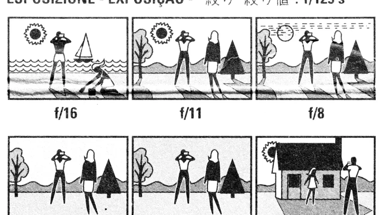 Illustrazioni che mostrano l'effetto di diverse impostazioni di **esposizione macchina fotografica** su scene diverse, da una spiaggia a un paesaggio con persone e una casa.