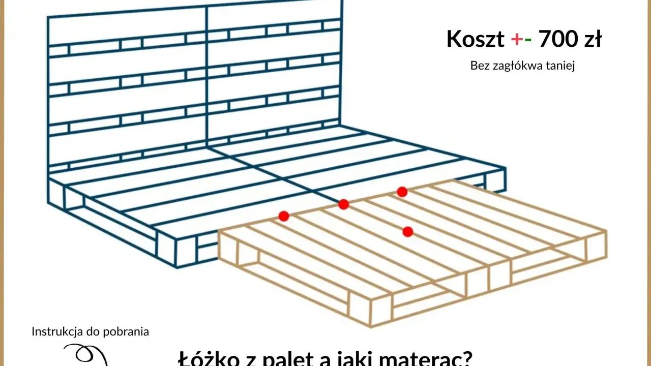 Łóżko z palet inspiracje: schemat konstrukcji, koszt ok. 700 zł. Dowiedz się, jaki materac wybrać.