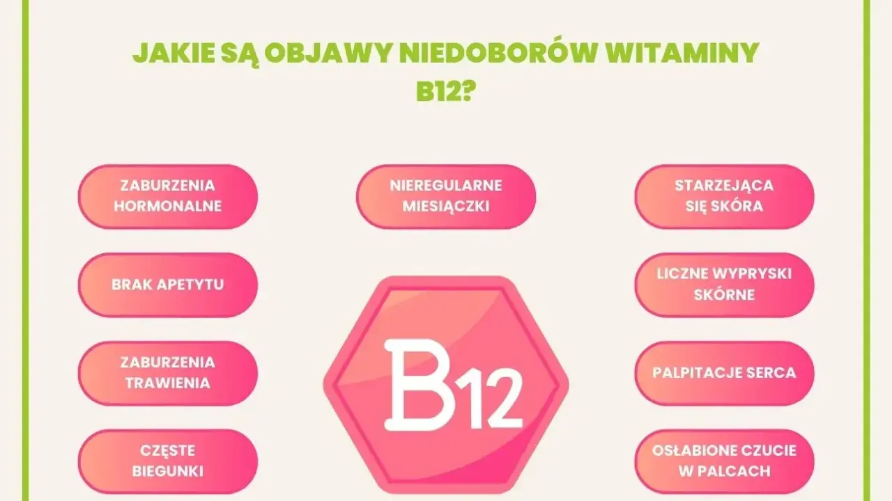 Objawy niedoboru witaminy B12: zaburzenia hormonalne, brak apetytu, problemy z trawieniem, biegunki, nieregularne miesiączki, problemy skórne, sercowe i czuciowe. Witamina B12 na co pomaga? Na te dolegliwości!