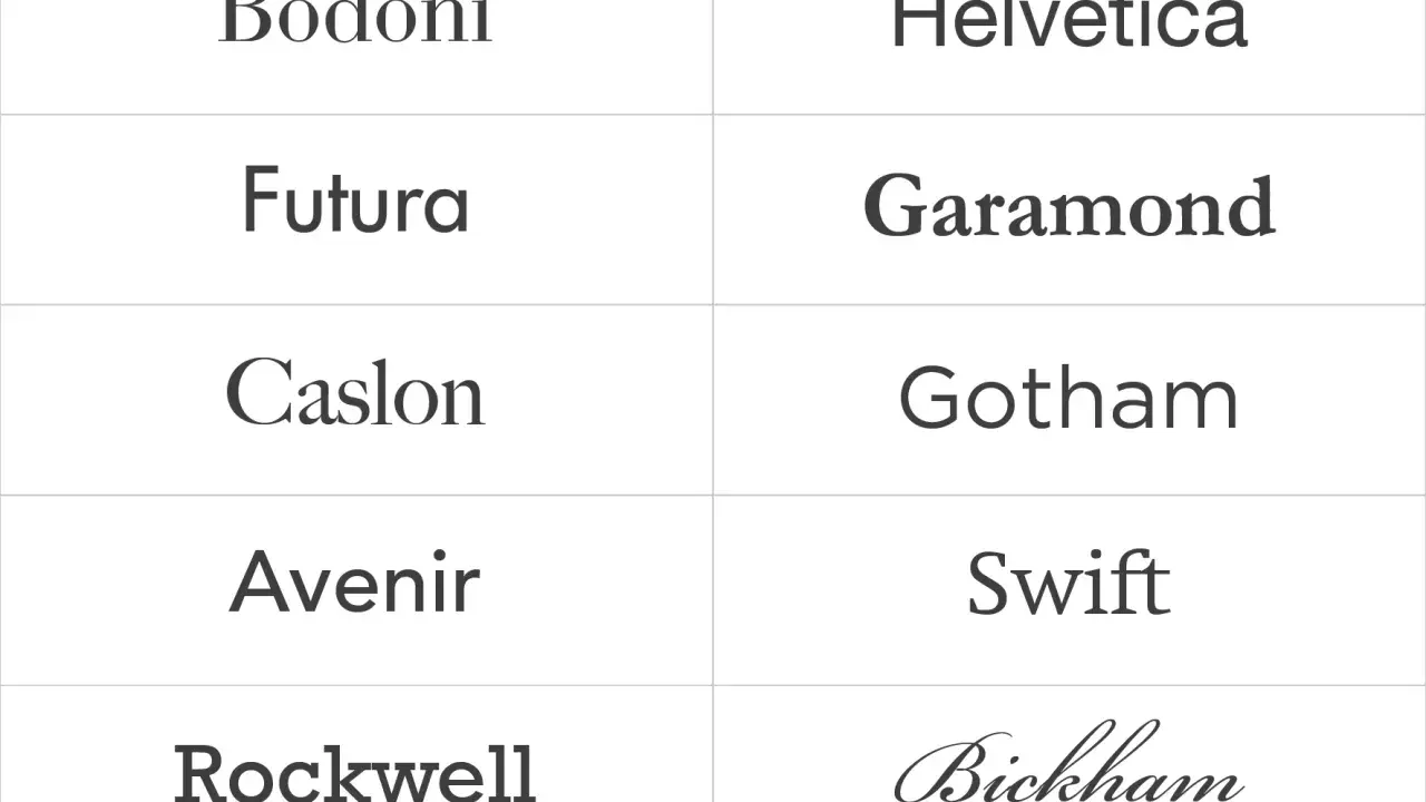 Tabla comparativa de tipografías: Bodoni, Futura, Caslon, Avenir, Rockwell, Helvetica, Garamond, Gotham, Swift y Bickham. Predominan las de tipografía recta.