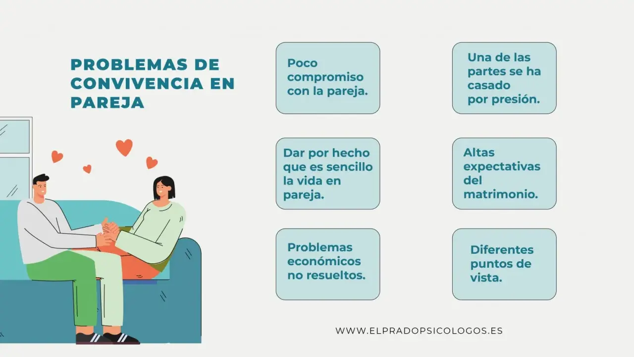 Ilustración de pareja en sofá, rodeada de corazones. El texto enumera problemas de convivencia, como la falta de compromiso o las altas expectativas, que hacen que no soporto la convivencia con mi pareja.