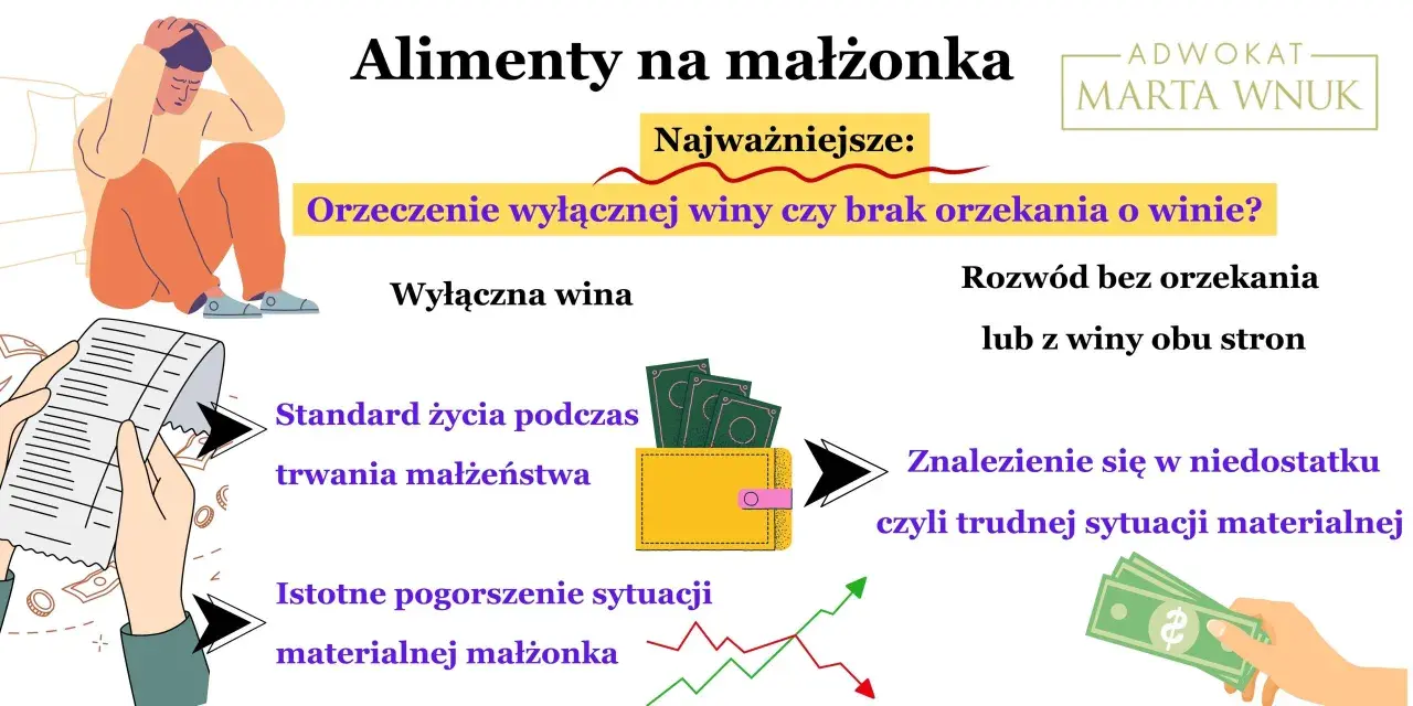 Kluczowe czynniki przy alimentach na żonę: orzeczenie o winie, standard życia i pogorszenie sytuacji materialnej.