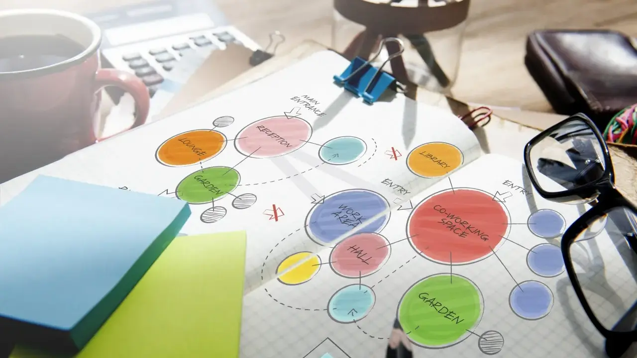 Plan przestrzeni biurowej z kolorowymi kółkami: "Co-working space", "Garden", "Lounge". Przydatne zwroty do prezentacji po angielsku.