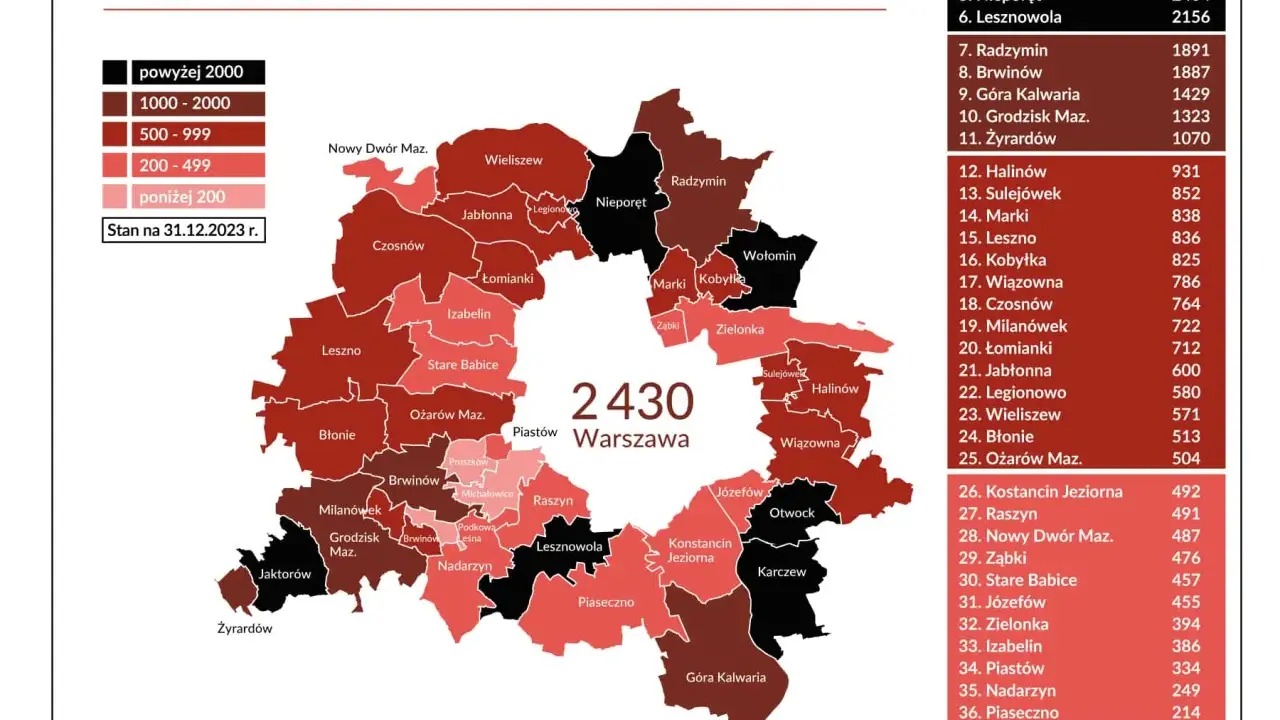 Norma Euro w dowodzie? Sprawdź online i uniknij mandatu w SCT!