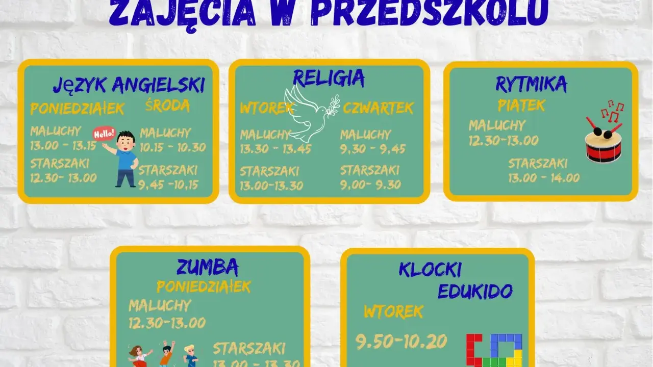 Grafika przedstawia harmonogram zajęć dodatkowych w przedszkolu: angielski, religia, rytmika, zumba i klocki.