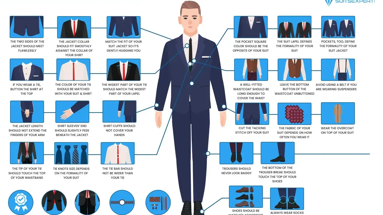 A guide on how a tuxedo should fit: jacket snug, tie length correct, trousers not baggy, and shirt cuffs peeking.