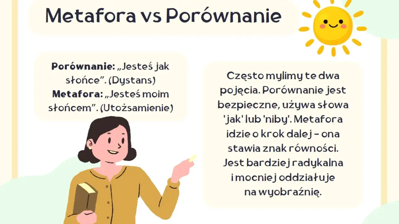 Ilustracja przedstawia kobietę z książką i kredą, obok tekstu o metaforze i porównaniu, ze słońcem w tle.