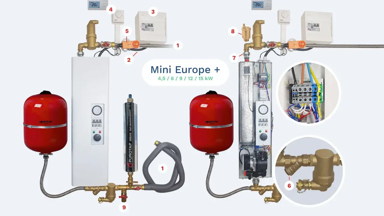 Système de chauffage électrique avec réservoirs rouges et composants pour un rendement optimal.