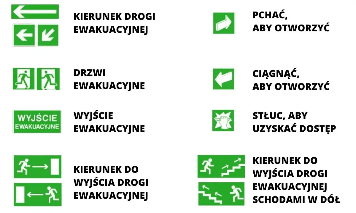Znaki ewakuacyjne: kierunek, drzwi, wyjście, pchać, ciągnąć, stłuc. Zasada 3 minut pomaga szybko znaleźć drogę ewakuacji.