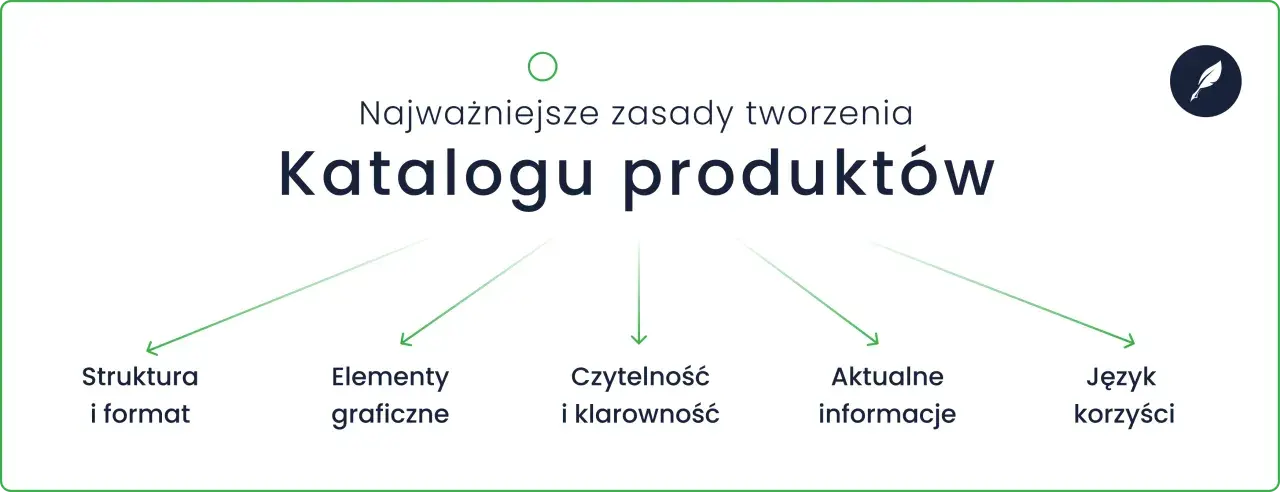 Kluczowe zasady tworzenia udanego **projektu katalogu**: struktura, grafika, czytelność, aktualne informacje i język korzyści.