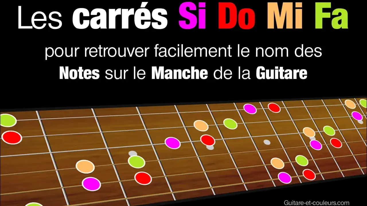 Manche de guitare avec des notes de musique colorées (Si, Do, Mi, Fa) pour apprendre facilement.