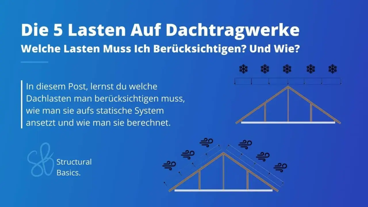 Dachkonstruktion: Schneelasten und Windkräfte auf einem Dach. Lerne, wie diese Lasten die Dachkonstruktion beeinflussen.