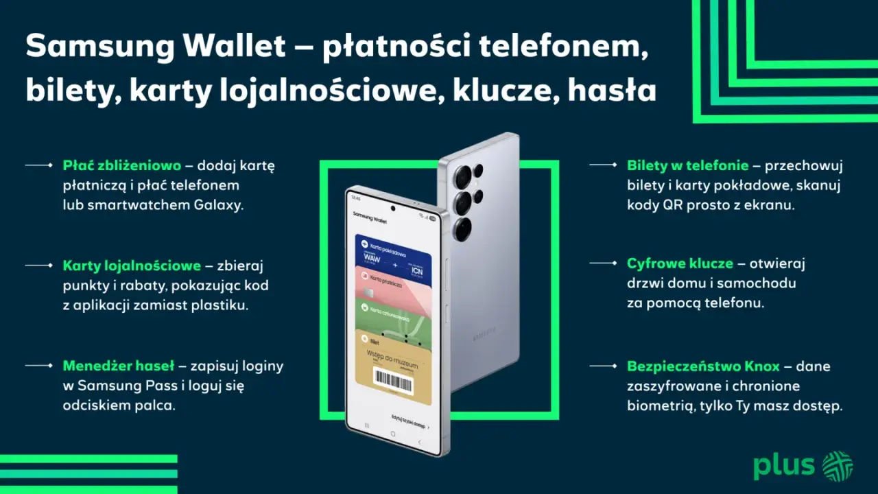 Telefon Samsung z aplikacją Samsung Wallet wyświetlającą karty: pokładową, płatniczą, członkowską i bilet do muzeum.