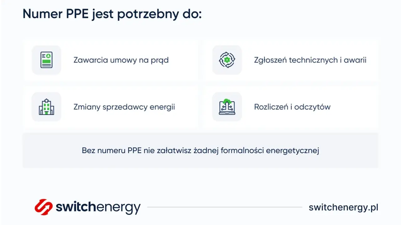 Ile prądu zużywa Twoje mieszkanie? Oblicz i obniż rachunki!