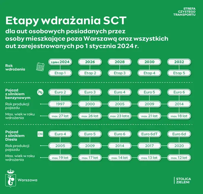 Jak zdać badanie emisji spalin? Normy, kary, przyszłość