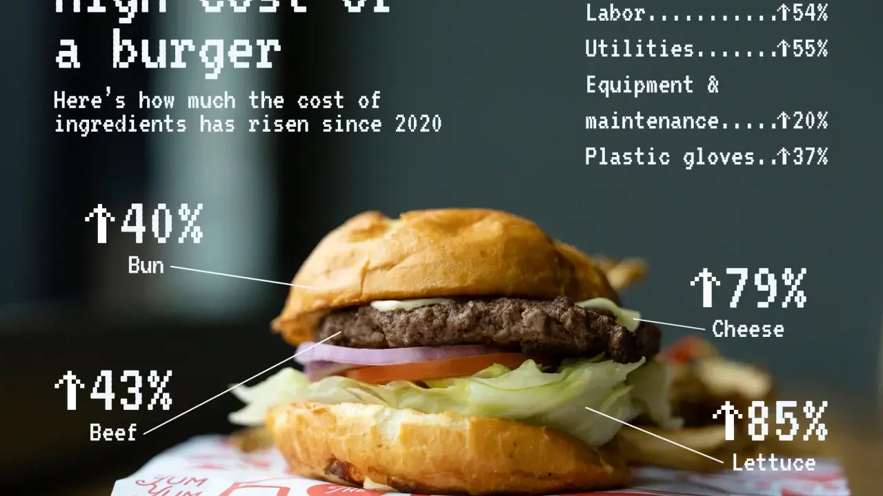 Ile kosztuje hamburger w USA? Poznaj pełne koszty i oszczędzaj!