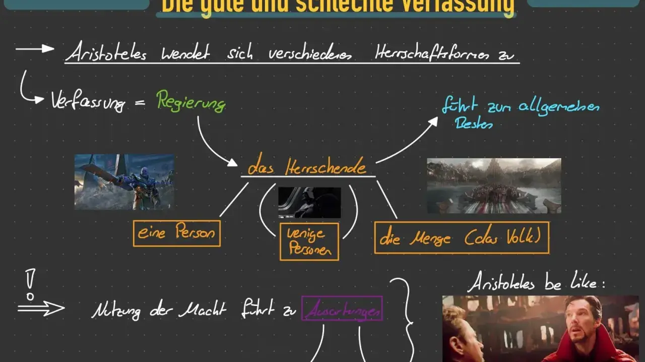 Aristoteles' Staatsformen: Herrschaft einer Person (Thanos), weniger Personen (Darth Vader) oder der Menge (Asgard). Missbrauch führt zu Ausartungen.