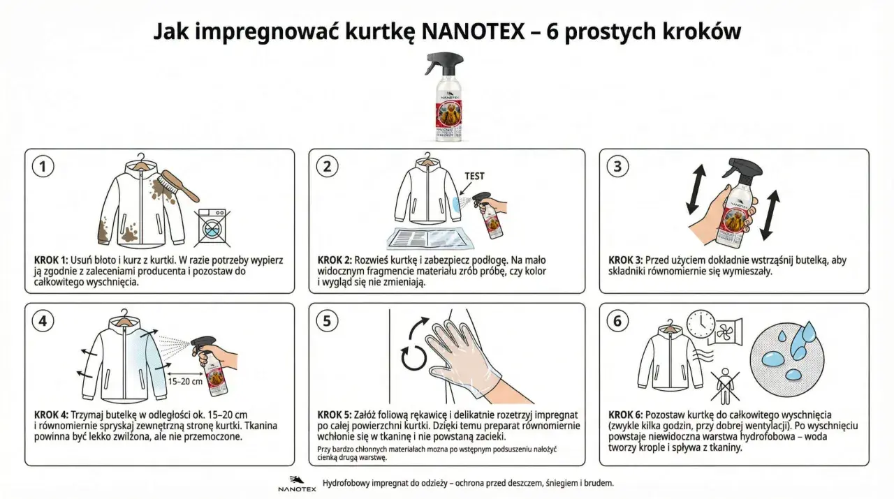 Instrukcja impregnacji kurtki Nanotex: krok po kroku, od czyszczenia po schnięcie. Zapewnij ochronę przed deszczem i brudem.