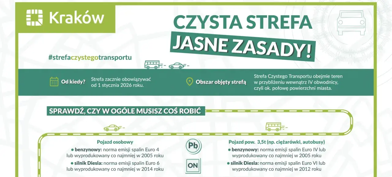 Klasa emisji spalin: Jak sprawdzić normę Euro i wjechać do SCT?