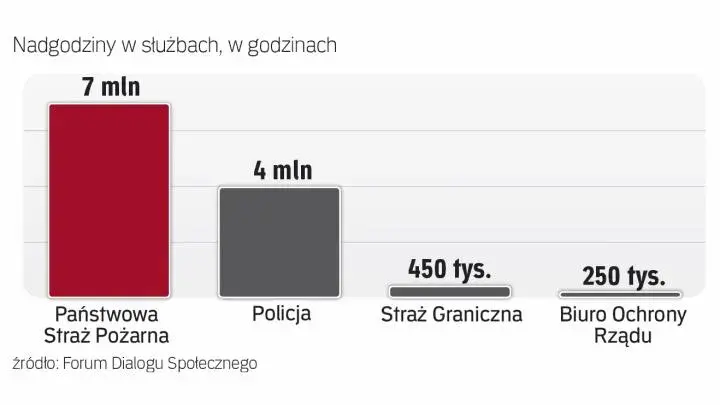 Policja na zmiany: Grafik, nadgodziny i wpływ na życie funkcjonariusza