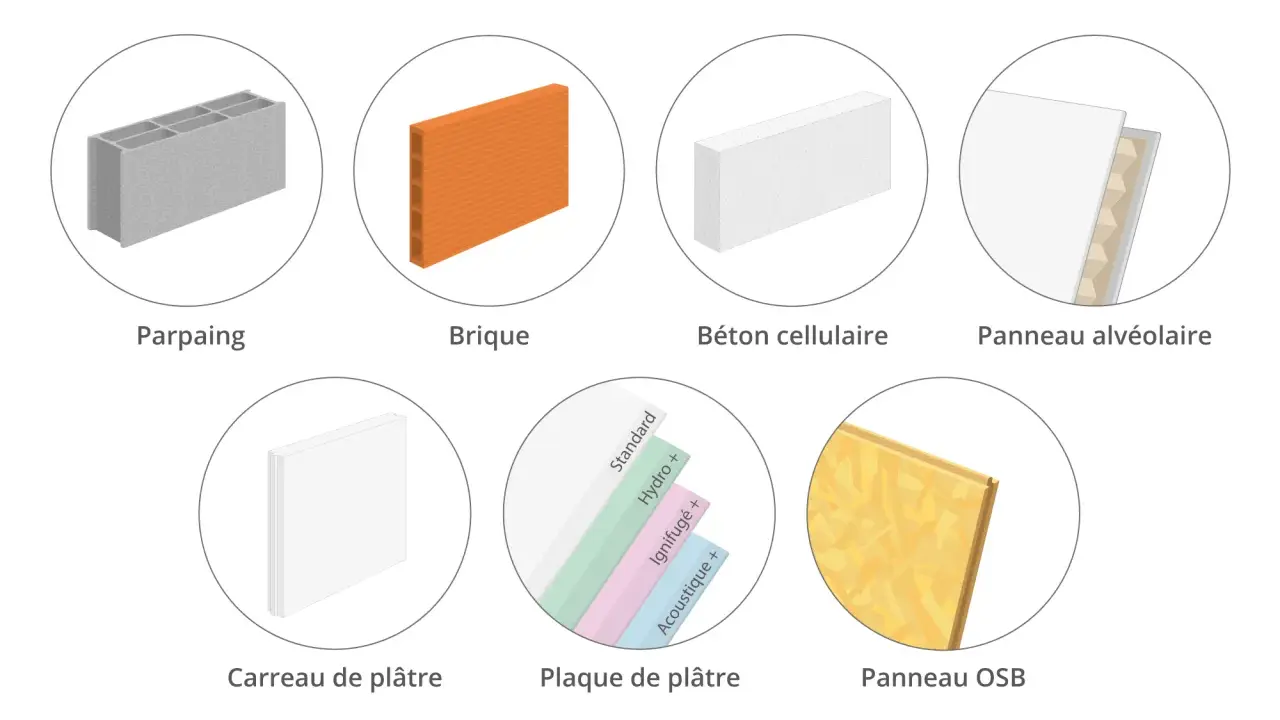 Comparaison de matériaux de construction : parpaing, brique, béton cellulaire, panneau alvéolaire, carreau de plâtre, plaque de plâtre et panneau OSB.