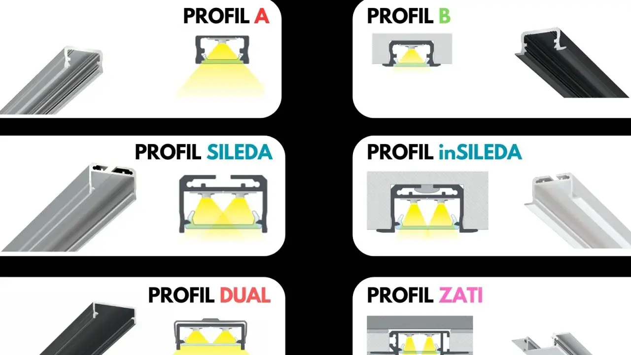 Porównanie profili LED: A, B, SILEDA, inSILEDA, DUAL, ZATI. Różne szerokości taśmy LED i sposoby montażu.