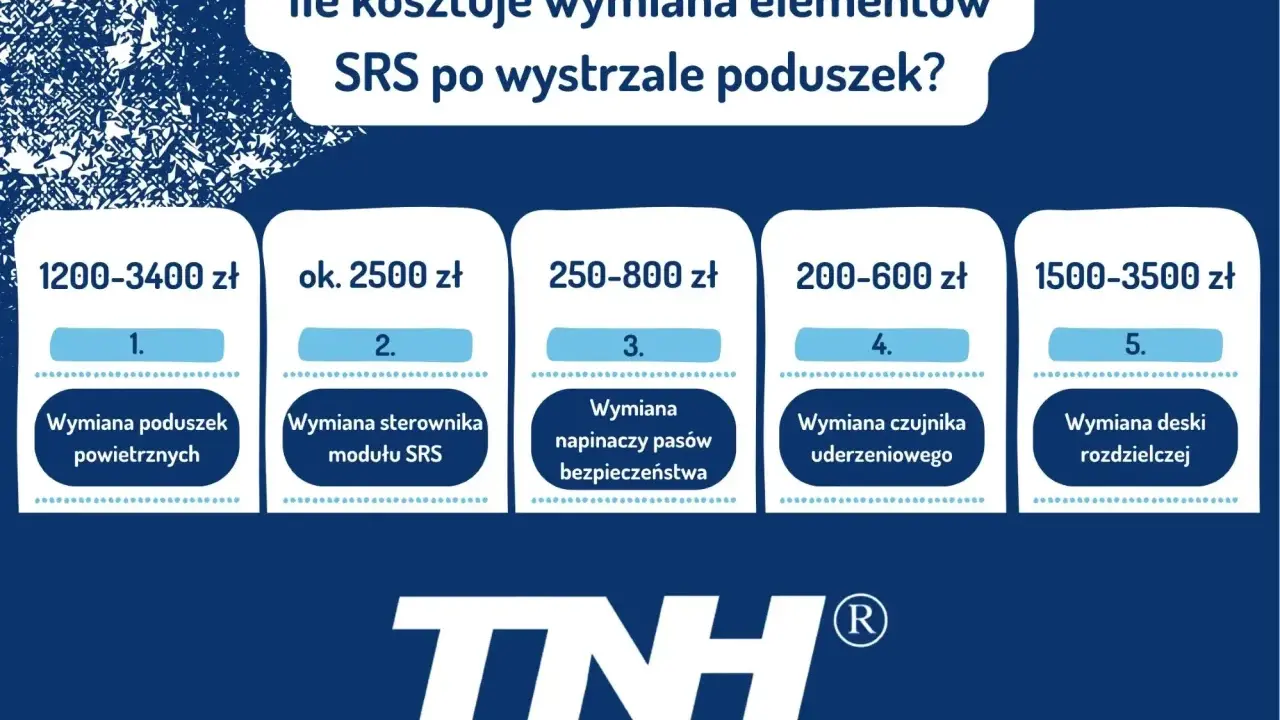 Ile kosztuje wymiana poduszek powietrznych i innych elementów SRS po wystrzale? Sprawdź ceny od 250 zł do 3500 zł.
