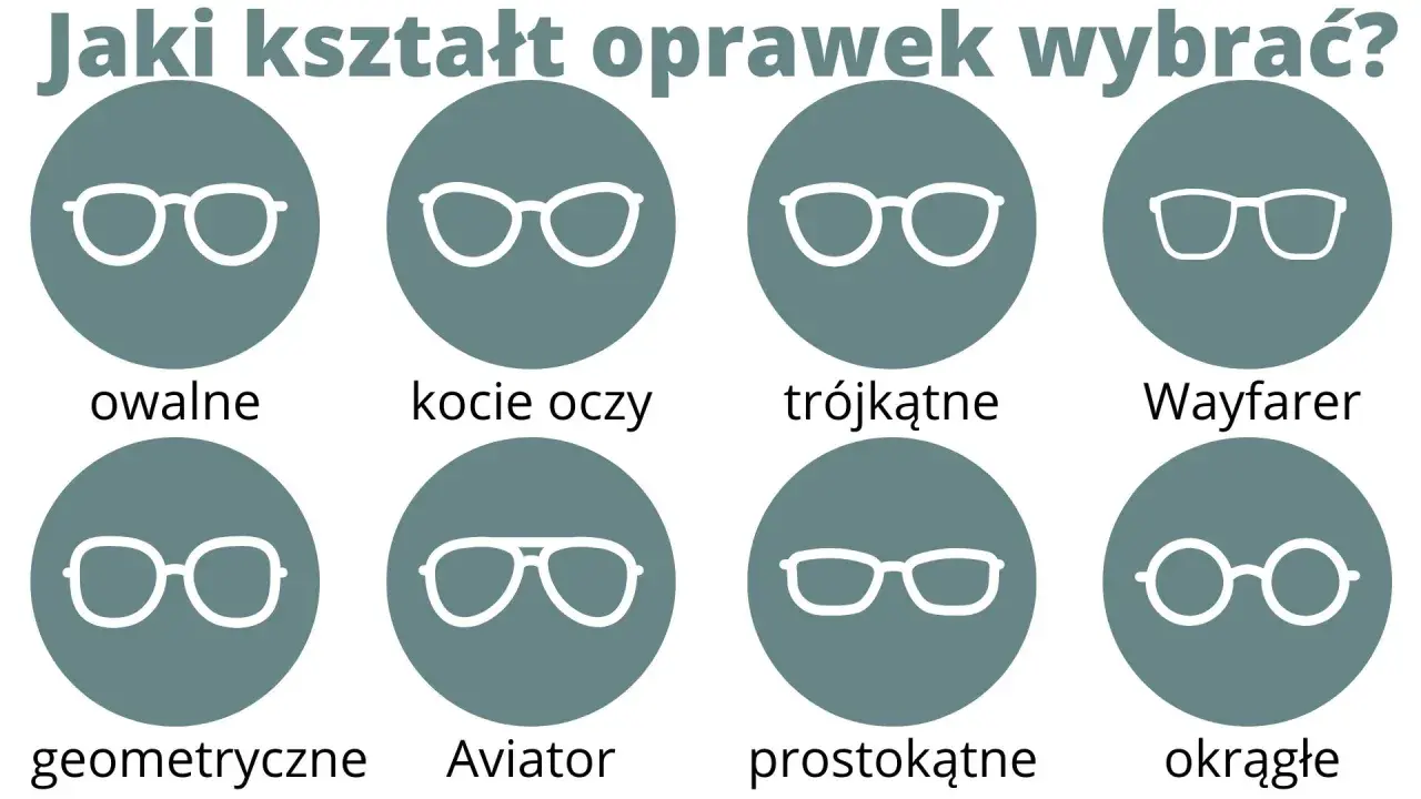 Jak dopasować okulary do twarzy? Ilustracja pokazuje różne kształty oprawek: owalne, kocie oczy, trójkątne, Wayfarer, geometryczne, Aviator, prostokątne, okrągłe.