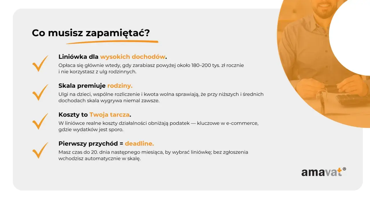 Podatek liniowy 2026: dla wysokich dochodów, gdy koszty są tarczą. Skala premiuje rodziny. Masz czas do 20. dnia miesiąca na wybór.