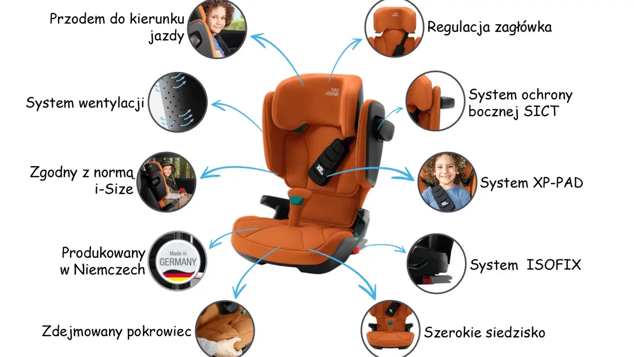 Pomarańczowy fotelik Britax Romer Kidfix i-Size z systemem ISOFIX, XP-PAD i wentylacją. Zapewnia bezpieczeństwo i komfort.