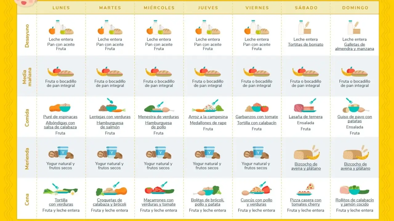 Menú semanal para guardería de bebé de 1 año: desayunos, comidas, meriendas y cenas variadas.