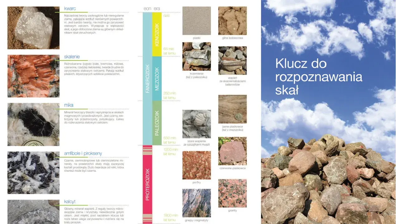 Klucz do rozpoznawania skał: kwarc, skalenie, mika, amfibole, pirokseny, kalcyt – podstawowe minerały i skały.