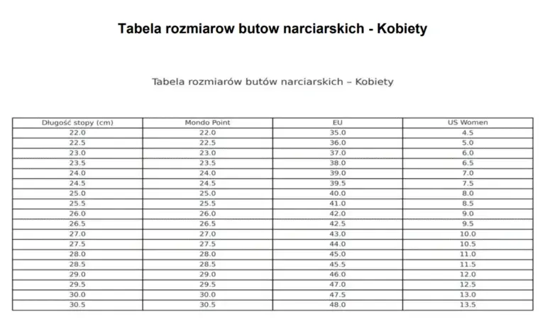 Buty narciarskie 22.5 Mondopoint: Jaki to rozmiar EU i jak dobrać?