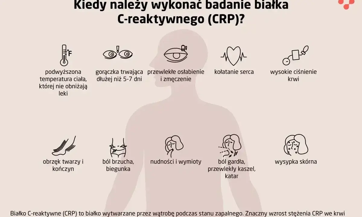 Kiedy wykonać badanie CRP? Objawy: gorączka, ból gardła, wysypka, obrzęki, problemy z sercem, ciśnieniem, trawieniem.