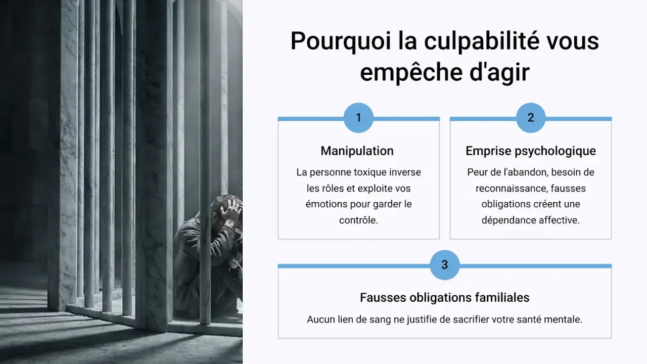 Un homme accablé dans une cellule, symbolisant une victime d'une femme manipulatrice. Le texte explique comment la culpabilité empêche d'agir.