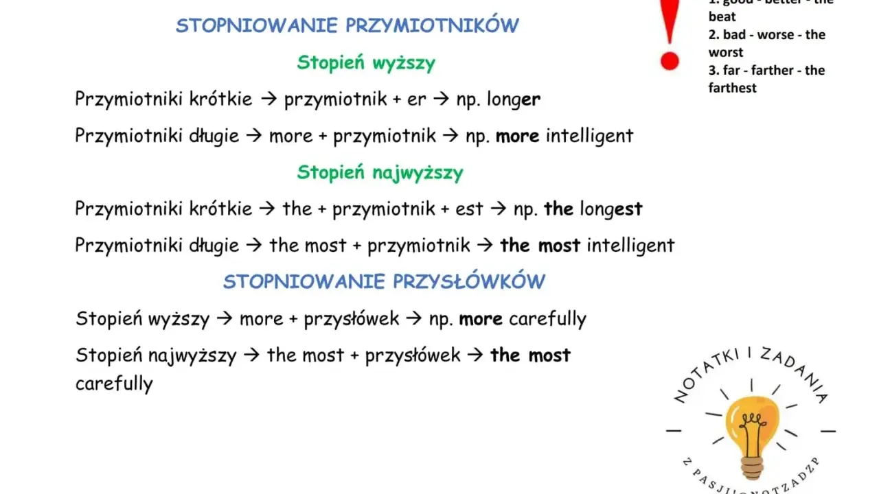 Stopniowanie przysłówków angielski: zasady tworzenia stopnia wyższego i najwyższego dla krótkich i długich przysłówków, z przykładami i wyjątkami.