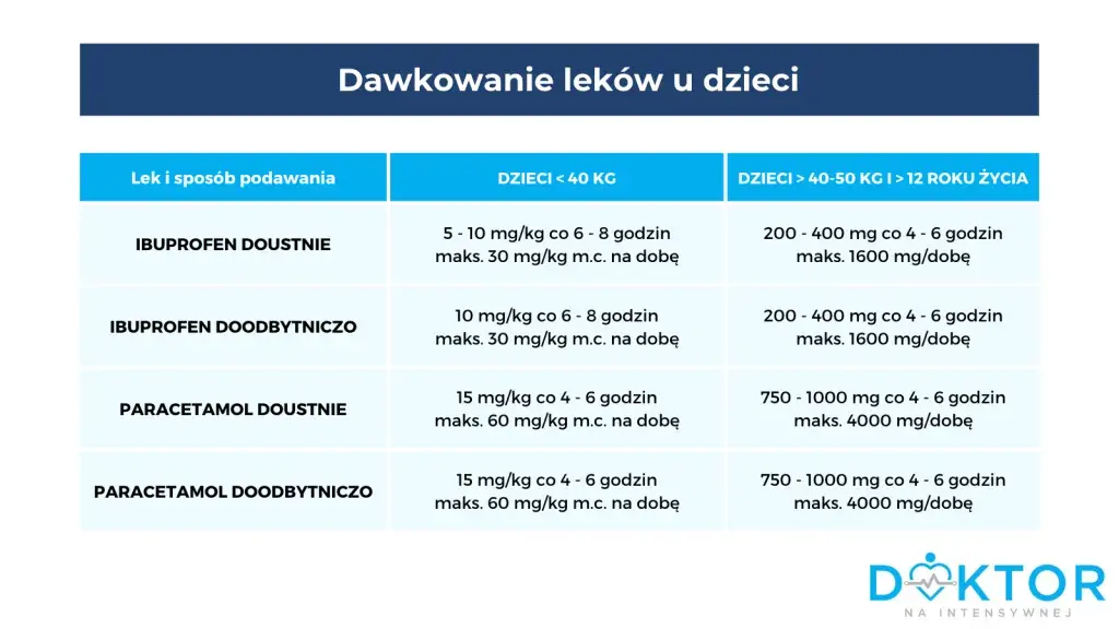 Gorączka 38°C u dziecka: kiedy spacer pomoże, a kiedy zaszkodzi?