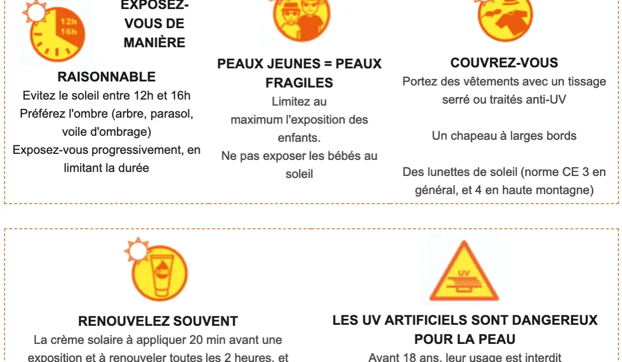 Conseils pour une bonne préparation au soleil : exposition raisonnable, protection des peaux fragiles, couverture, crème solaire et prudence avec les UV artificiels.
