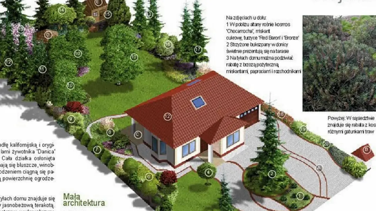 Jak zaprojektować ogród: wizualizacja domu z ogrodem, rabatami, drzewami i elementami małej architektury.