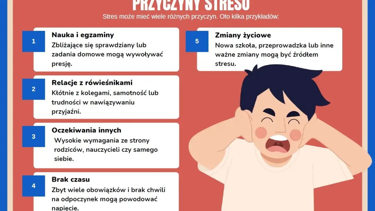 Chłopiec zatyka uszy, zestresowany nauką i egzaminami. Czy 7 klasa jest trudna? Obrazek pokazuje przyczyny stresu.