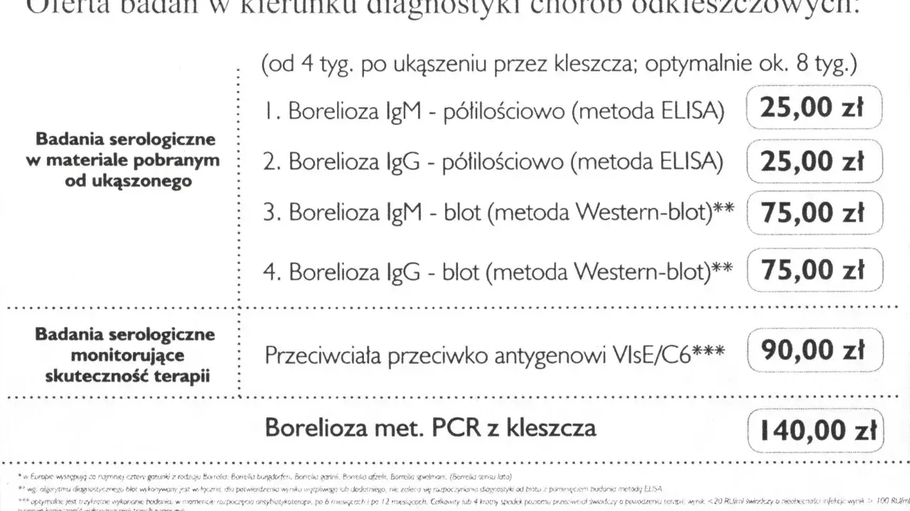Cennik badań na boreliozę: ELISA 25 zł, Western-blot 75 zł, PCR 140 zł. Sprawdź, ile kosztuje badanie na boreliozę.
