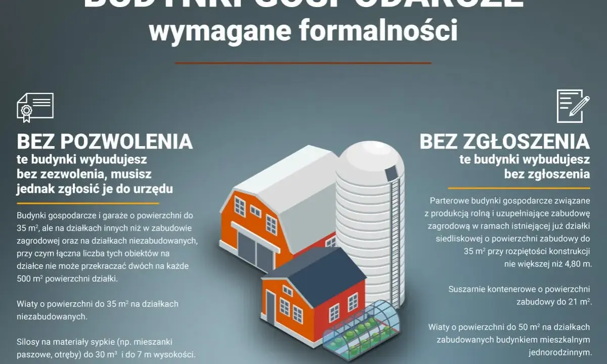 Budynki gospodarcze bez pozwolenia, ale zgłoszenie do urzędu jest wymagane. Uniknij kary za budynek gospodarczy bez pozwolenia, poznaj zasady budowy.