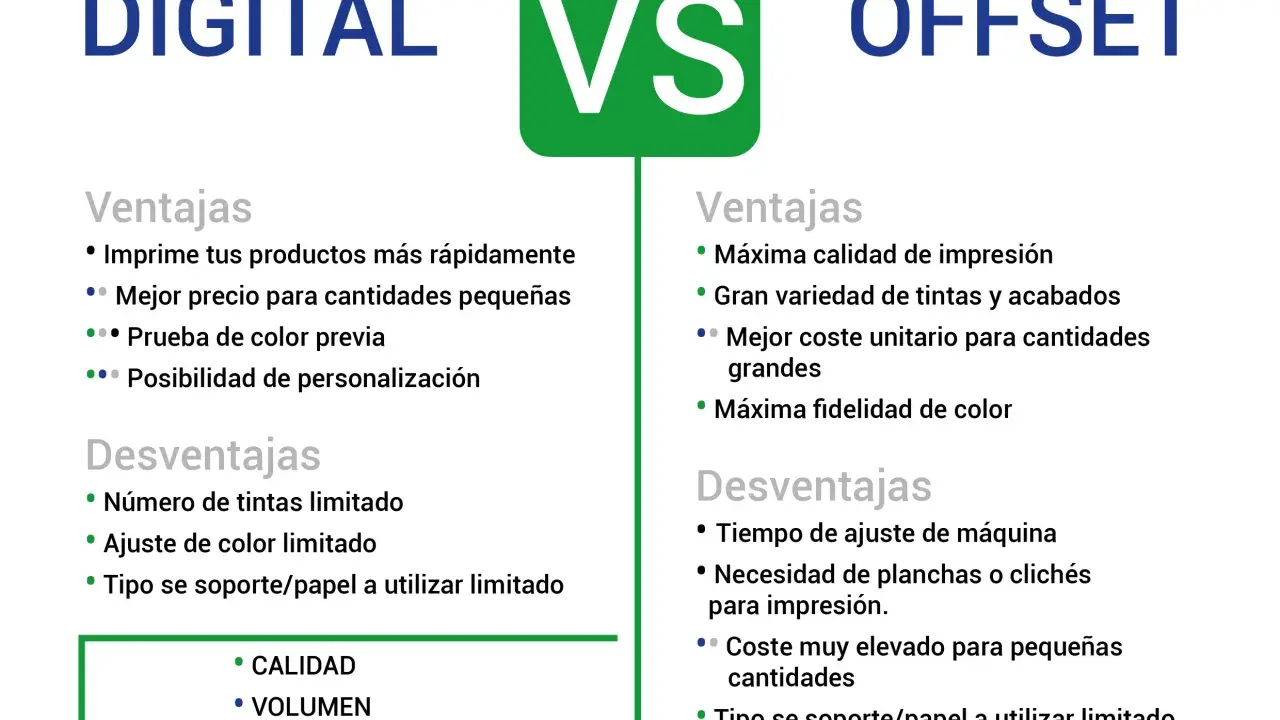 Comparativa de impresión offset y digital: ventajas y desventajas de cada método para elegir la mejor opción.