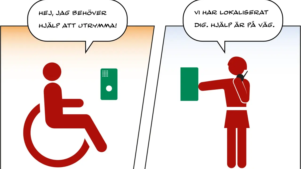 En person i rullstol trycker på en larmknapp. Hjälp är på väg, vilket visar god frångänglighet.