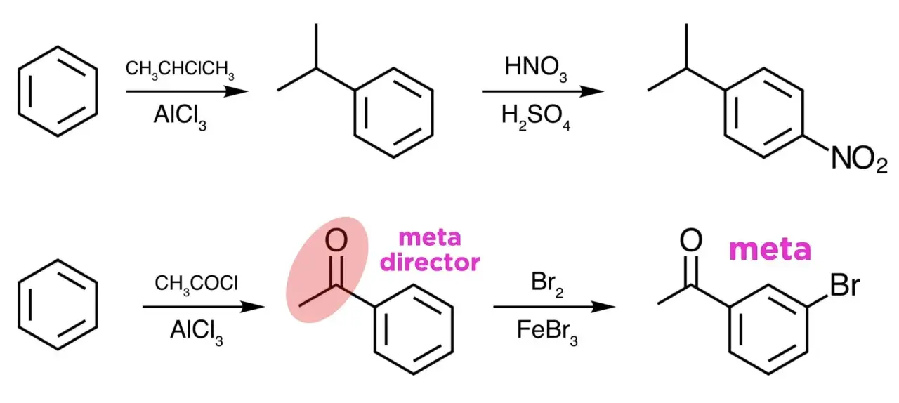 Benzolreaktionen: Isopropylbenzol wird zu para-Nitrierung. Acetophenon, ein meta-Direktor, wird zu meta-Bromacetophenon bromiert.