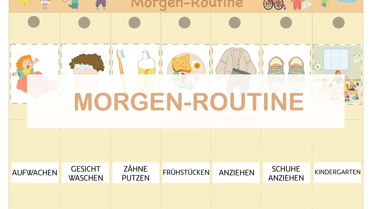 Eine bunte Vorlage für die Morgenroutine von Kindern: Aufwachen, Zähneputzen, Frühstücken, Anziehen, Schuhe an und ab in den Kindergarten.