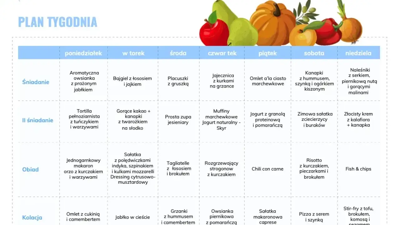 Plan tygodnia: co jeść żeby nie tyć. Od owsianki po stir-fry, zdrowe posiłki na każdy dzień.